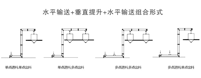 z型斗式提升機(jī)多點出料口
